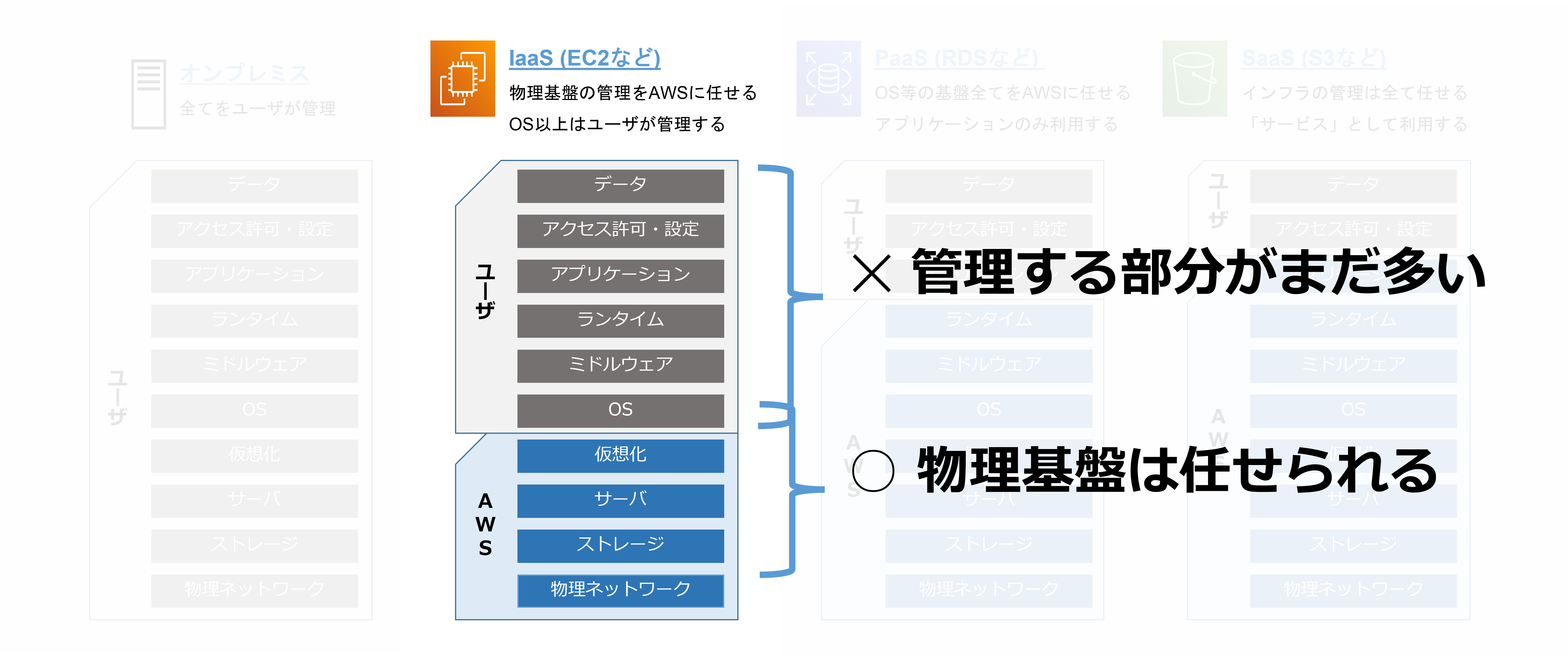 immersionday-awsmigration-6