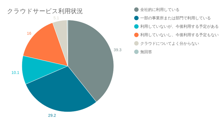 令和２年通信利用動向調査報告書(企業編)