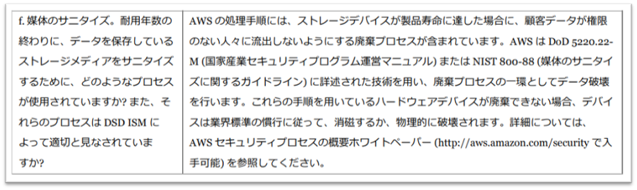 アマゾン ウェブ サービスのリスクとコンプライアンス