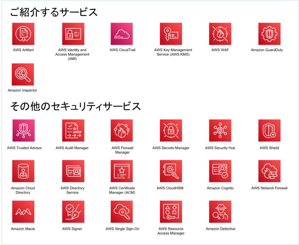 AWSセキュリティサービス