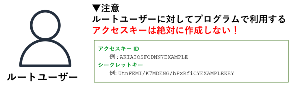 アクセスキーは作成しない