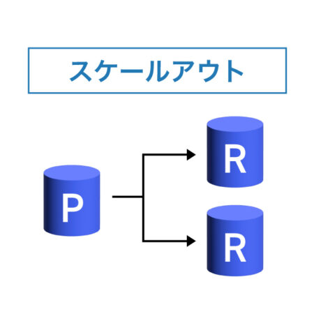 スケールアウト