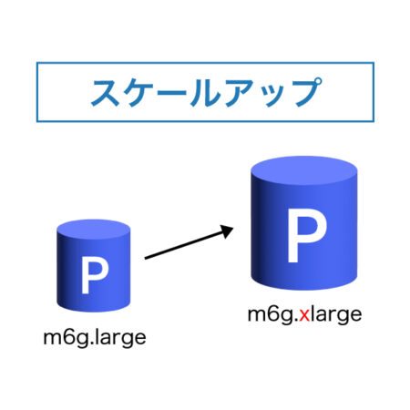 スケールアップ